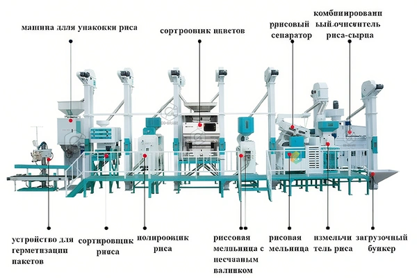 проект_рисовой_мельницы_мощностью_25_тонн_в_день 16