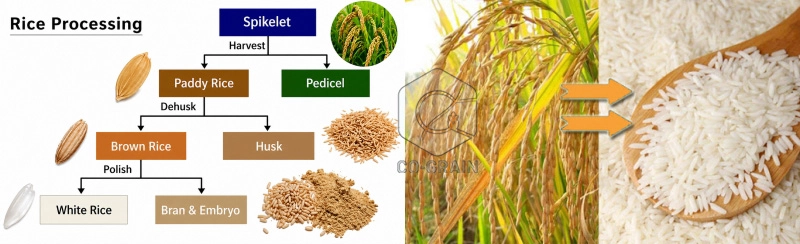 решение для установки рисовой мельницы